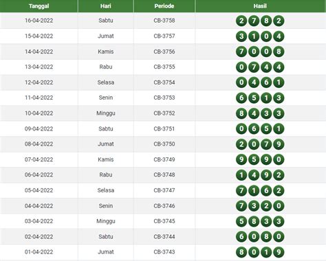 Togel sydnèy hari ini tercepat Hasil Result Sydney Hari Ini yang ada di tabel atas merupakan angka / nomor sdy yang sudah SAH !